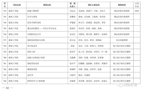 2021年考生福利，湖南高校851门课程被评为省级一流本科课程
