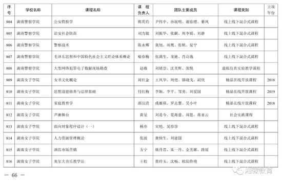 2021年考生福利，湖南高校851门课程被评为省级一流本科课程