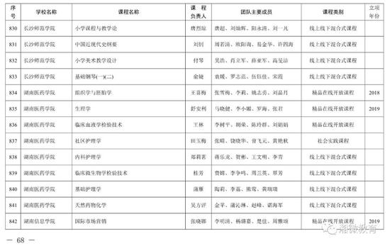 2021年考生福利，湖南高校851门课程被评为省级一流本科课程
