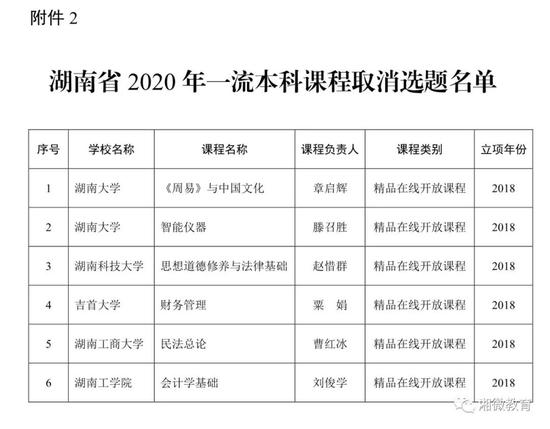 2021年考生福利，湖南高校851门课程被评为省级一流本科课程