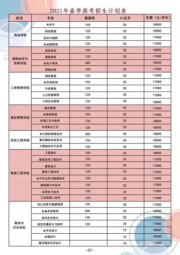 2021年广州华商职业学院春季高考招生计划