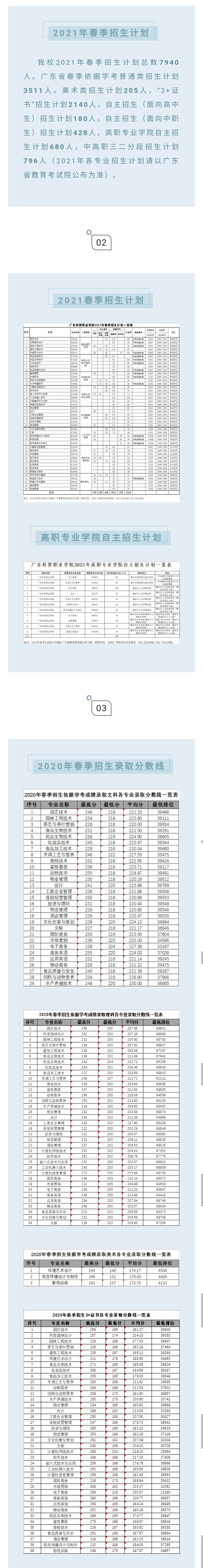 2021年广东科贸职业学院春季招生简章