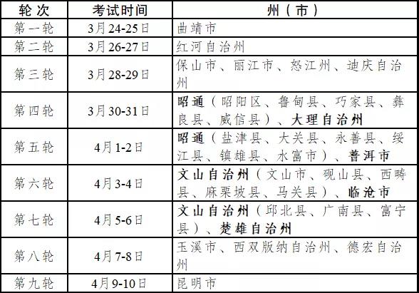 2021年云南普通高等学校招生体育类专业统考时间及地点安排 2021年云南普通高等学校招生体育类专业统考时间及地点安排