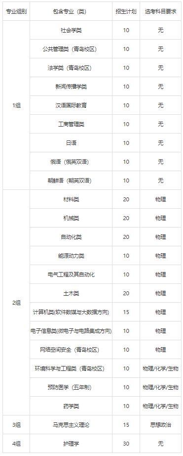 2021年山东考生报考九所综招院校招生简章