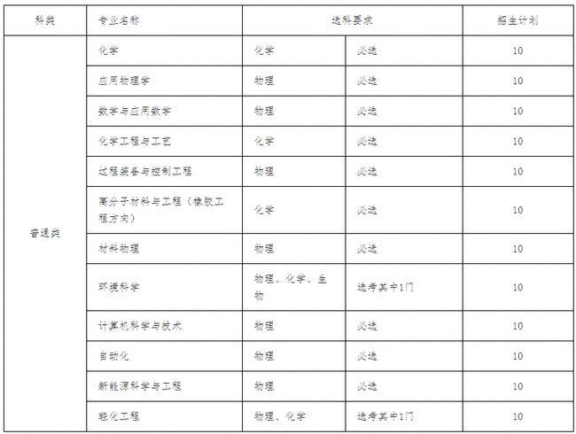 2021年山东考生报考九所综招院校招生简章