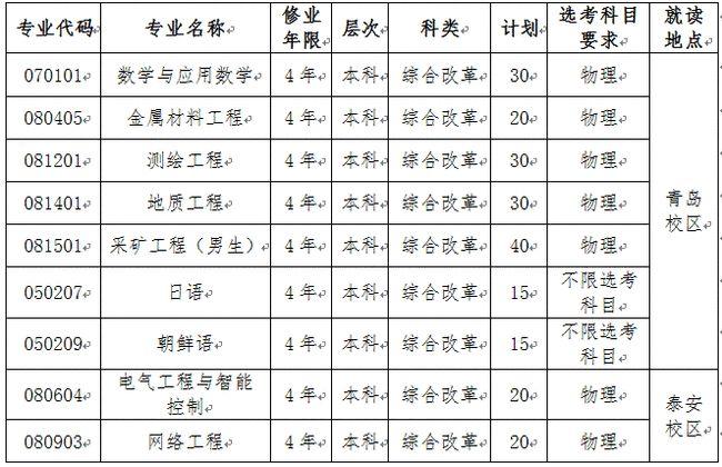 2021年山东考生报考九所综招院校招生简章