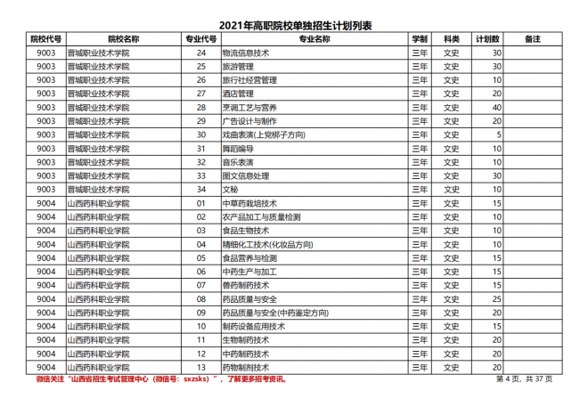 2021年山西高职院校单招计划|（文史类）