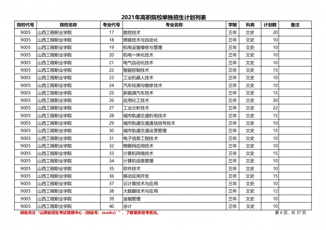 2021年山西高职院校单招计划|（文史类）