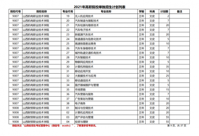 2021年山西高职院校单招计划|（文史类）