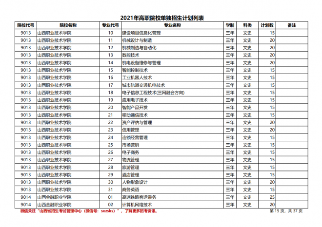 2021年山西高职院校单招计划|（文史类）