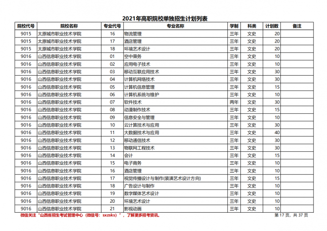 2021年山西高职院校单招计划|（文史类）