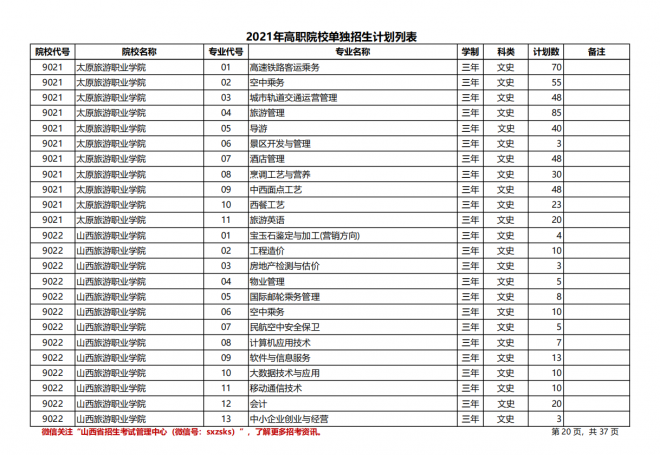 2021年山西高职院校单招计划|（文史类）