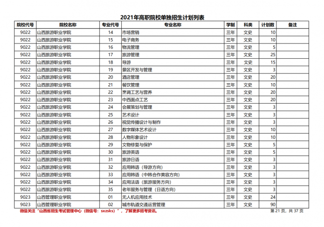 2021年山西高职院校单招计划|（文史类）