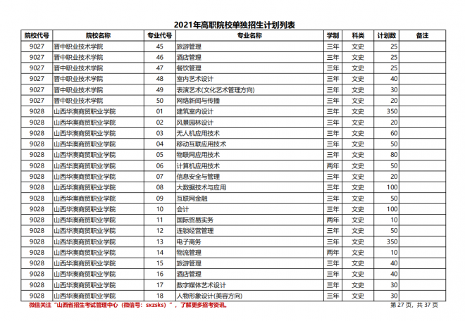 2021年山西高职院校单招计划|（文史类）