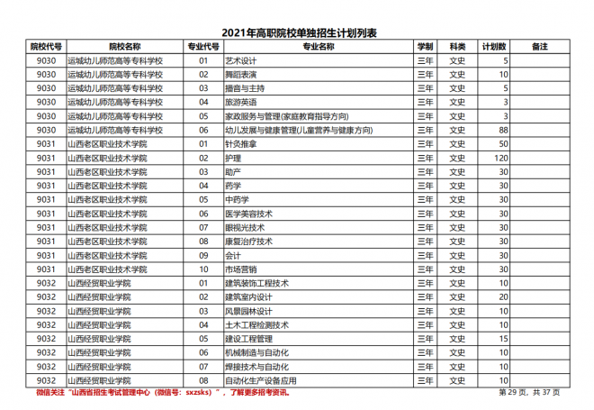 2021年山西高职院校单招计划|（文史类）