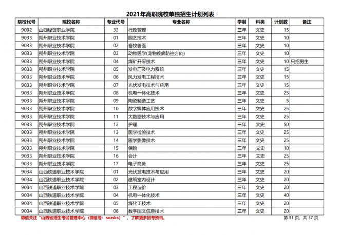 2021年山西高职院校单招计划|（文史类）