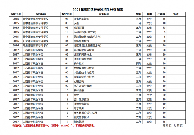 2021年山西高职院校单招计划|（文史类）