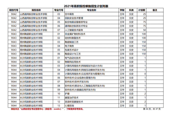 2021年山西高职院校单招计划|（文史类）