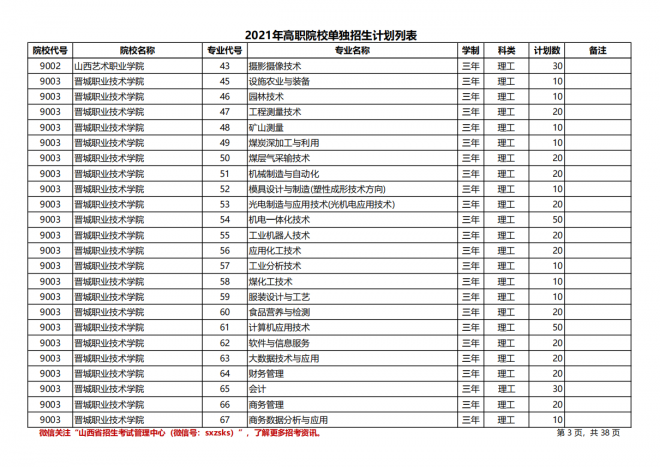 2021年山西高职院校单招计划（理工类）