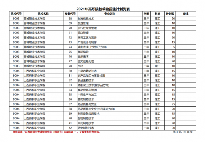 2021年山西高职院校单招计划（理工类）