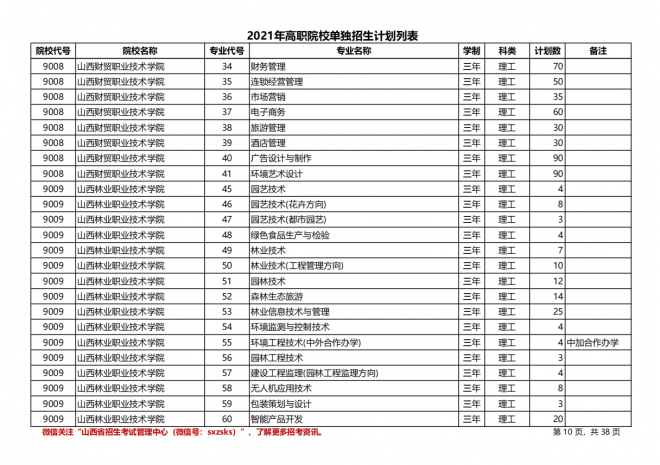 2021年山西高职院校单招计划（理工类）