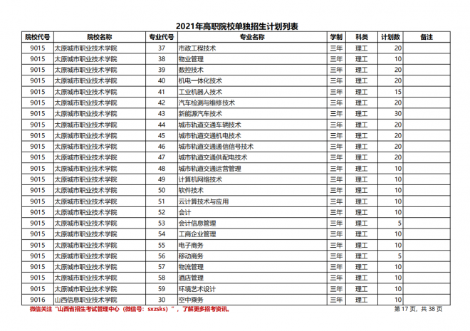 2021年山西高职院校单招计划（理工类）