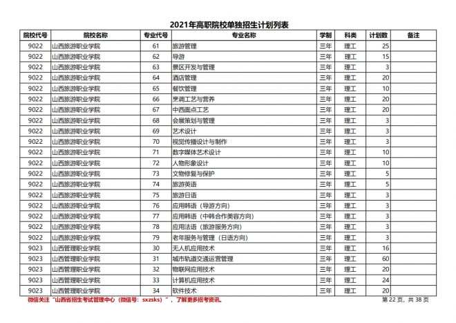 2021年山西高职院校单招计划（理工类）