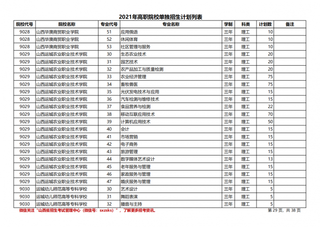 2021年山西高职院校单招计划（理工类）