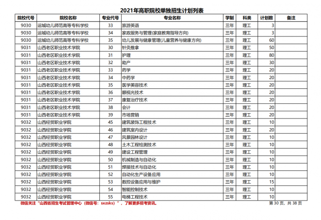 2021年山西高职院校单招计划（理工类）