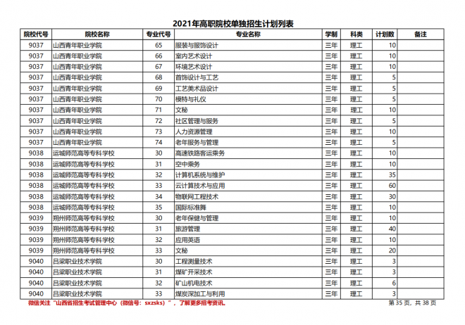 2021年山西高职院校单招计划（理工类）