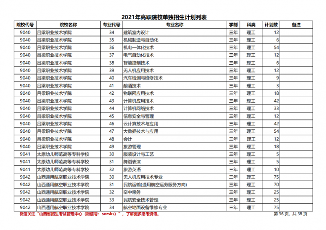 2021年山西高职院校单招计划（理工类）