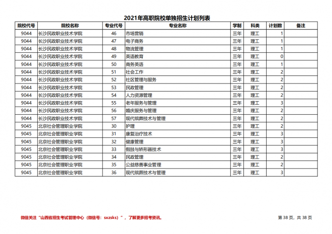 2021年山西高职院校单招计划（理工类）