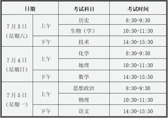 2021年浙江高中学考网上报名时间：4月8日