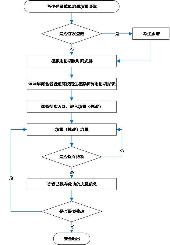 河北2021年高考模拟演练志愿填报须知 河北2021年高考模拟演练志愿填报须知