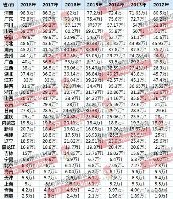 2021全国哪个省份考大学最难 2021全国哪个省份考大学最难