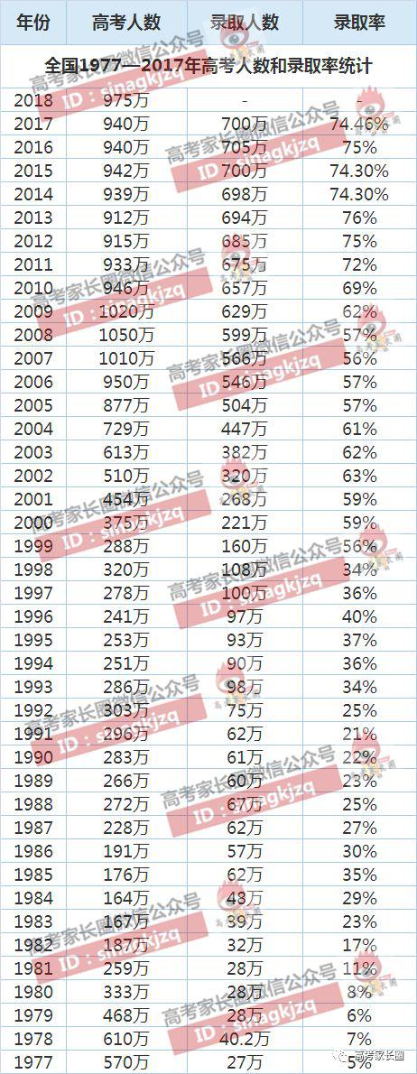 2021全国哪个省份考大学最难 2021全国哪个省份考大学最难