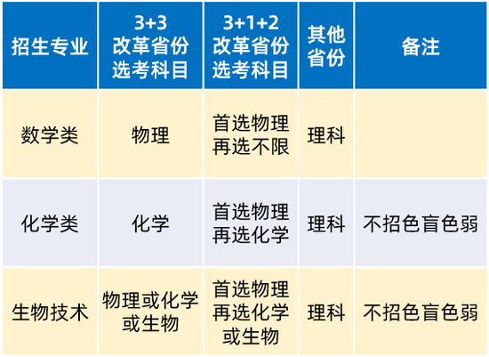 华南理工大学2021年强基计划招生简章公布 华南理工大学2021年强基计划招生简章公布