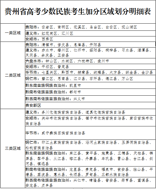 贵州省出台深化高考加分改革实施办法 2022年高考起施行