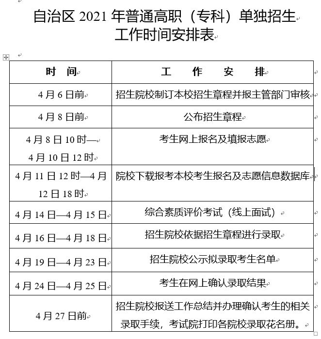 新疆:关于做好自治区2021年普通高职(专科)单独招生工作 新疆:关于做好自治区2021年普通高职(专科)单独招生工作