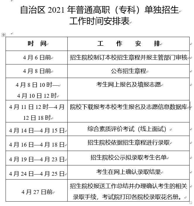 新疆：关于做好自治区2021年普通高职（专科）单独招生工作