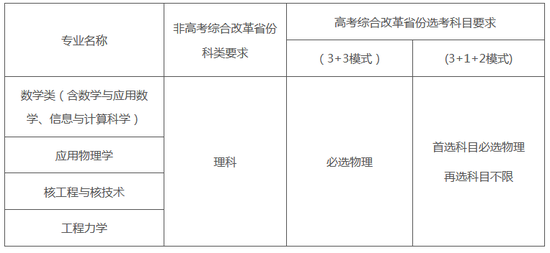 2021年哈尔滨工业大学强基计划招生简章