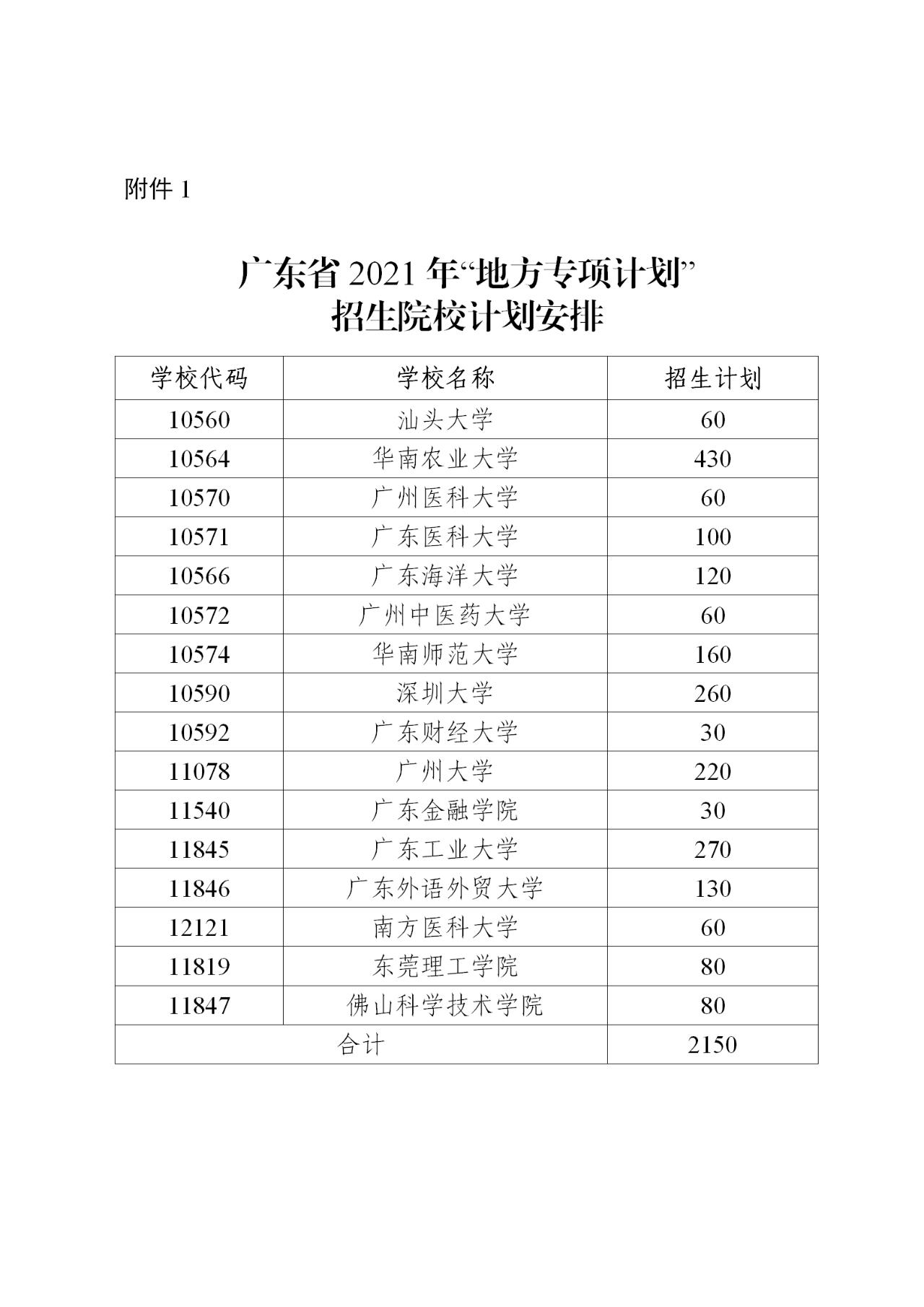 2021年广东省重点高校招收农村和贫困地区学生工作通知 2021年广东省重点高校招收农村和贫困地区学生工作通知