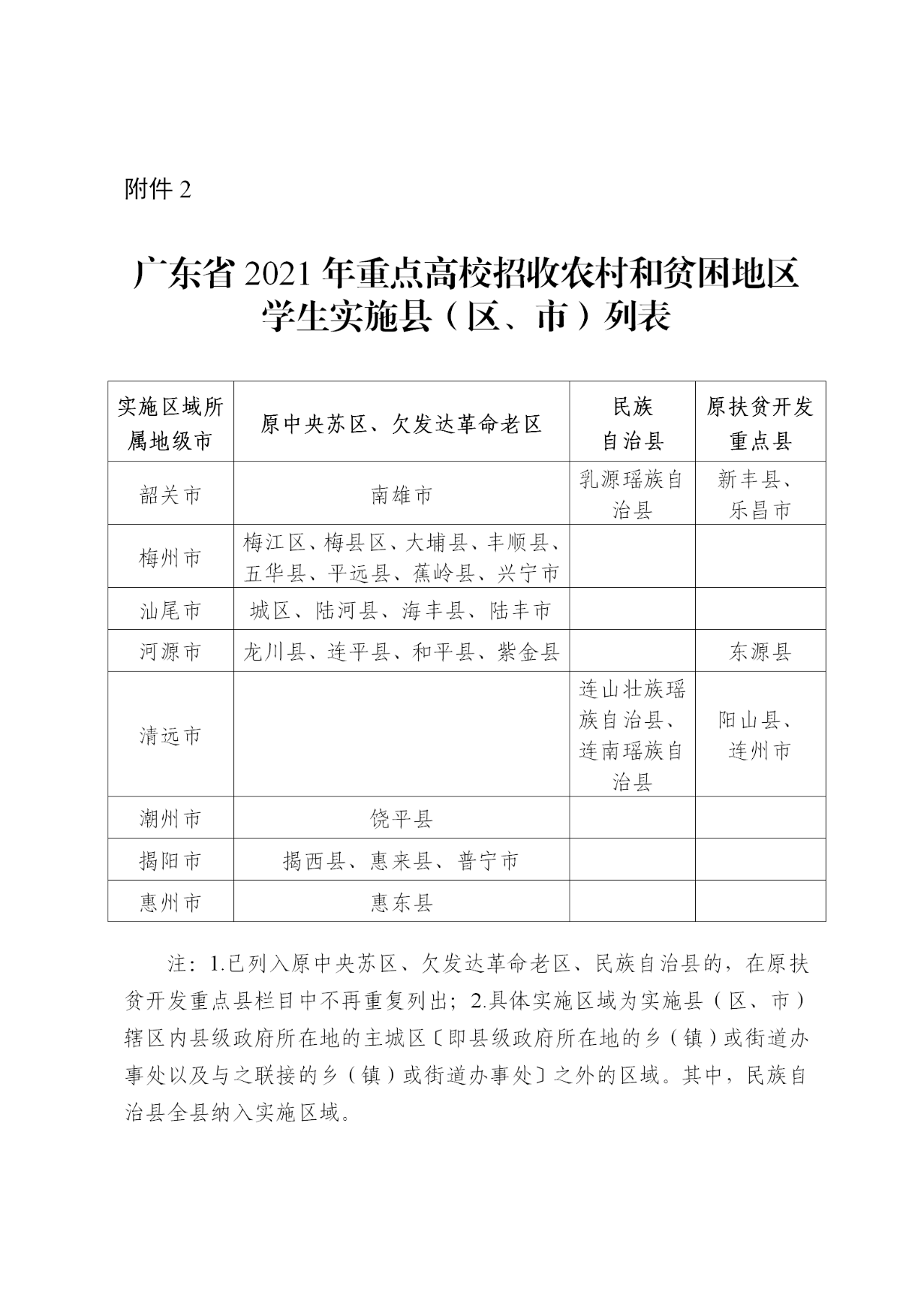 2021年广东省重点高校招收农村和贫困地区学生工作通知 2021年广东省重点高校招收农村和贫困地区学生工作通知