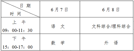 2021年宁夏高考高校招生工作安排