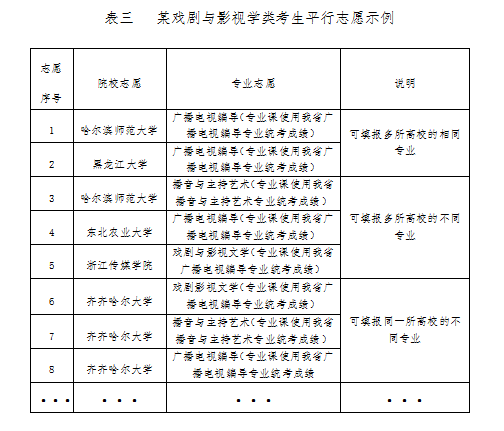 2021年黑龙江高校艺术类体育类招生平行志愿问答