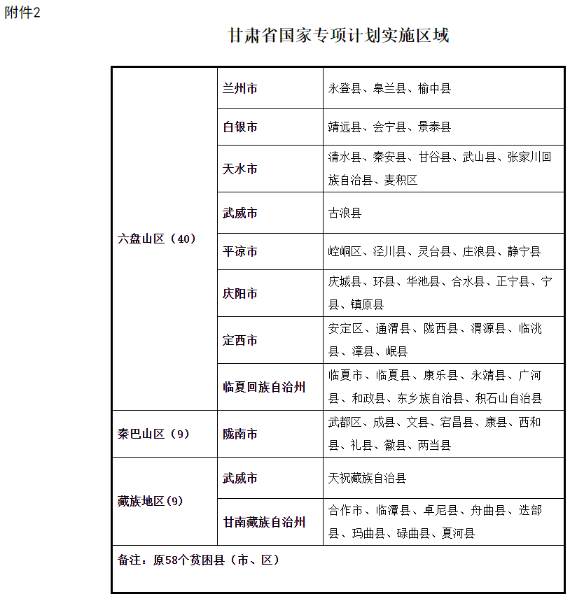 2021年甘肃重点高校招生专项计划实施工作安排