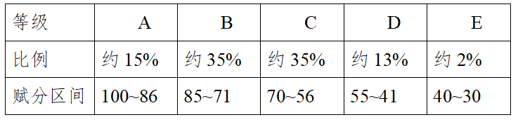 2021年湖南高考考试安排与录取工作实施方案解读