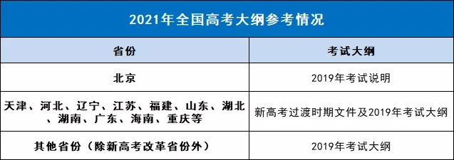 2021年高考大纲不再修订，考生参考2019年版考试大纲