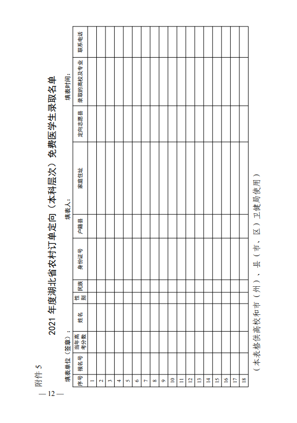 2021年湖北农村订单定向免费本科医学生招生培养工作通知