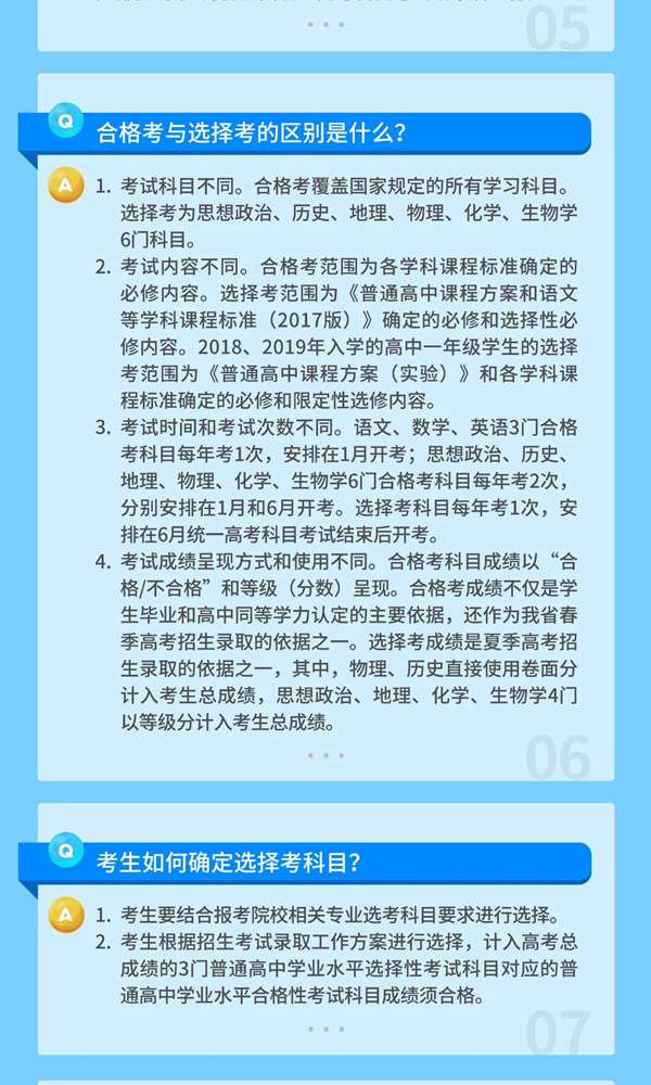 2021年广东高考综合改革问答—考试篇